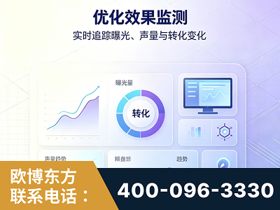 眉山-优化效果监测