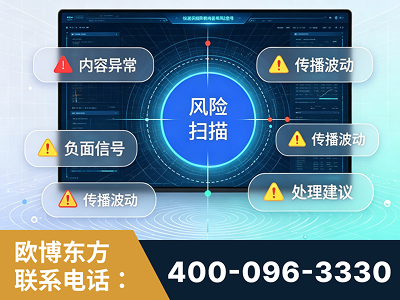 眉山-场景问题监测