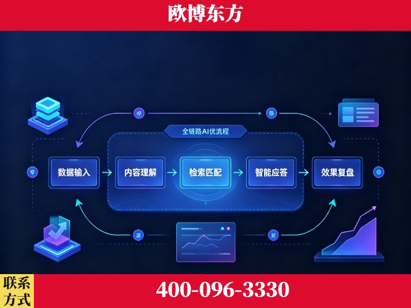 眉山-品牌优化